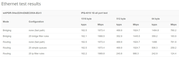 MikroTik wAP ac LTE kit (2024)